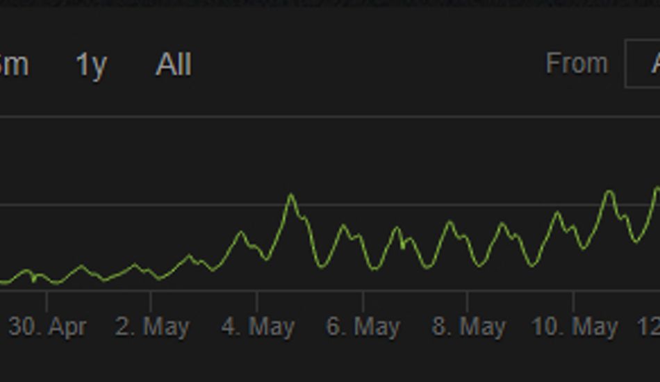 imageRésurgence Battlefront 2